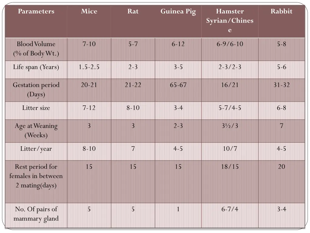 parameters