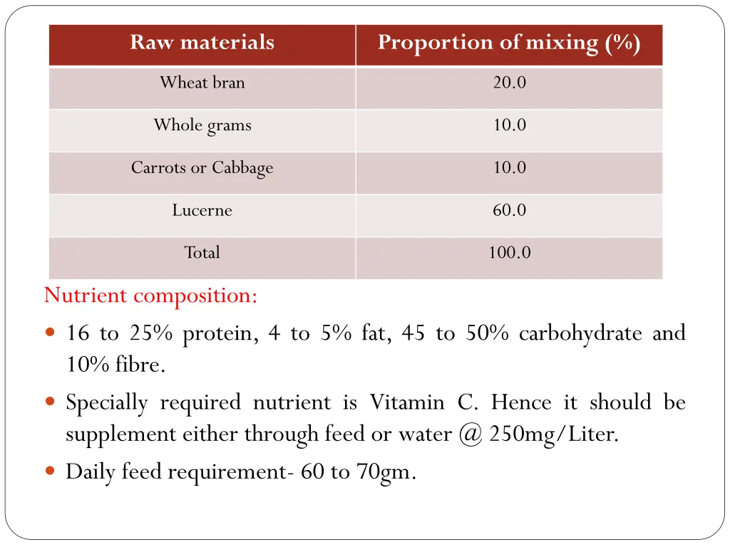 raw materials