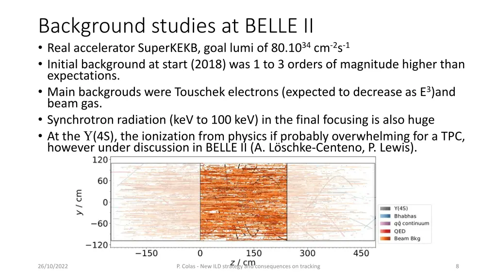 background studies at belle ii real accelerator