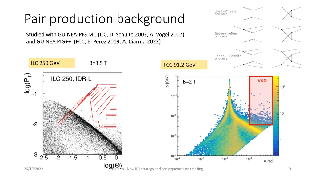 pair production background