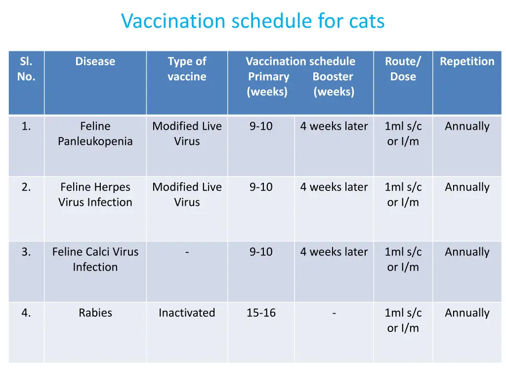 vaccination schedule for cats