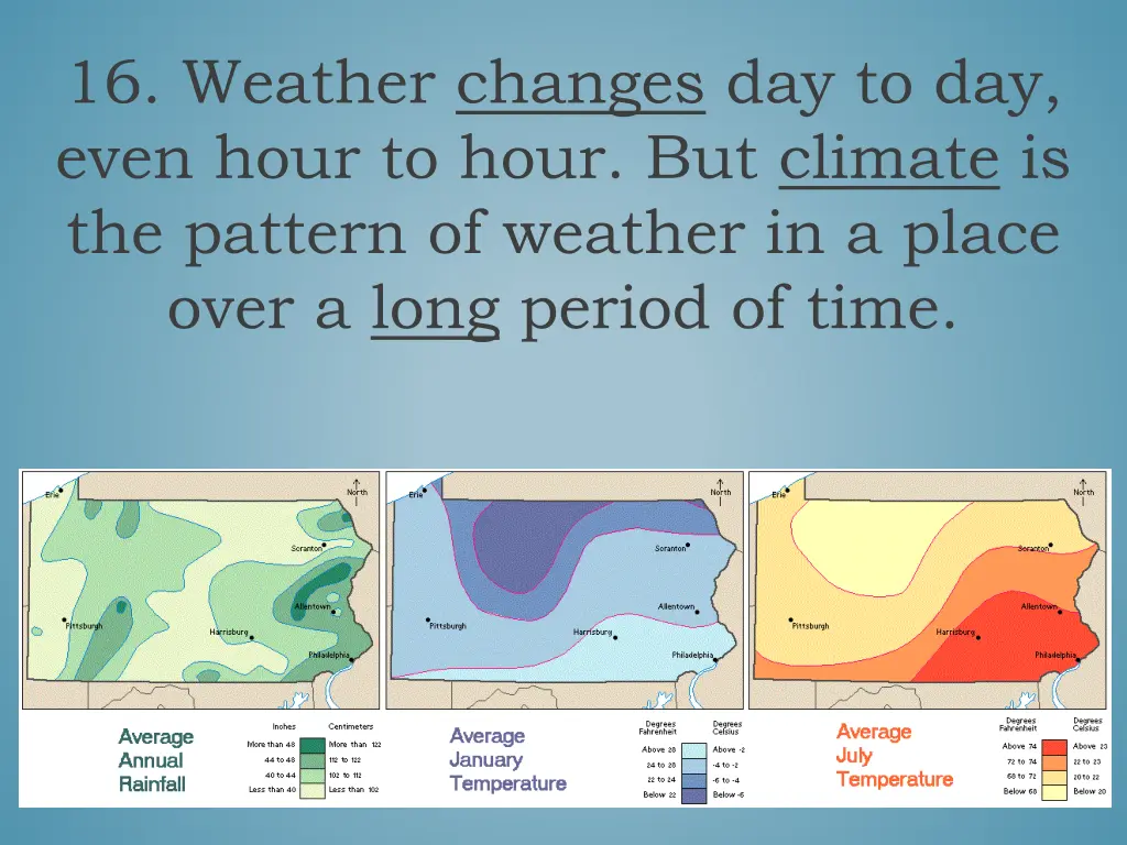 16 weather changes day to day even hour to hour