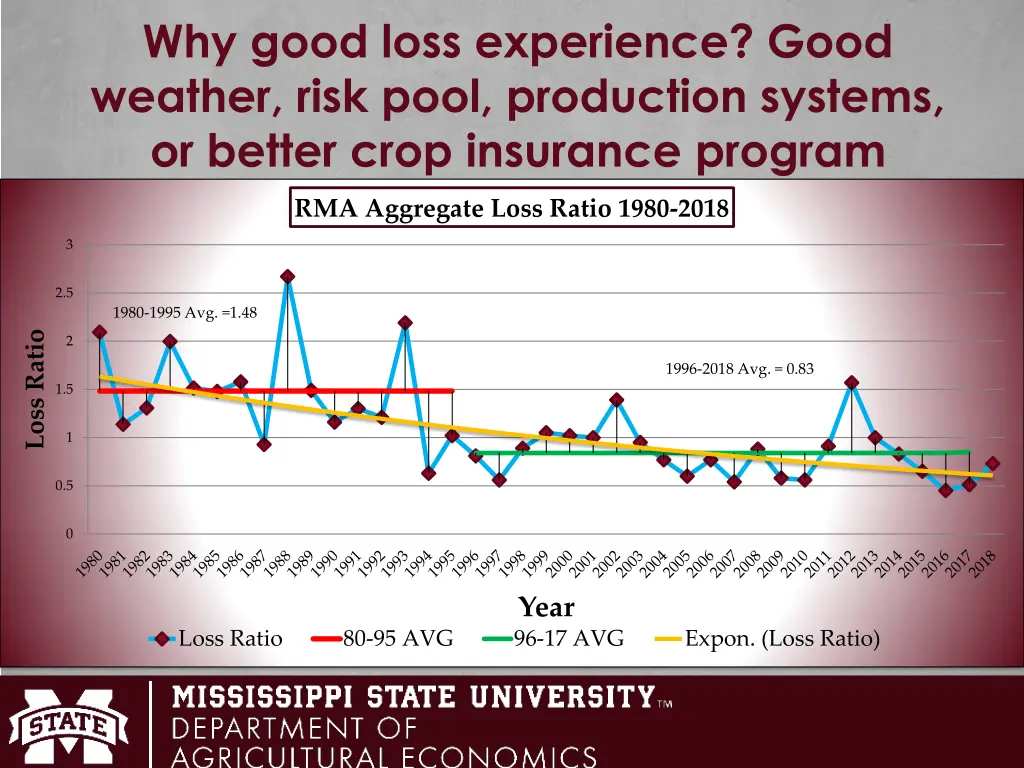 why good loss experience good weather risk pool