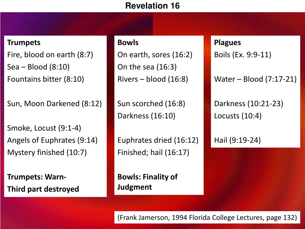 revelation 16 2