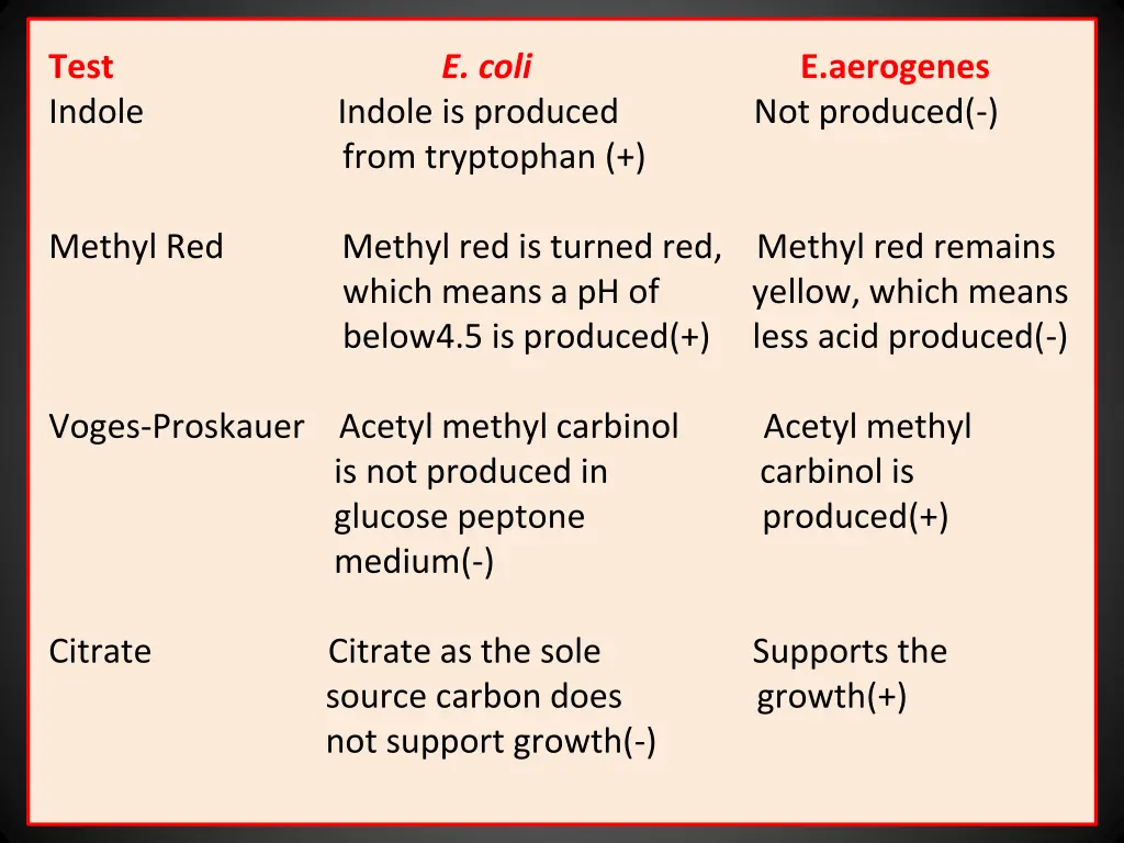 test e coli e aerogenes indole indole is produced