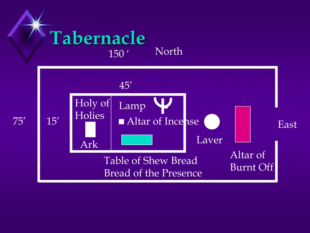 tabernacle 1