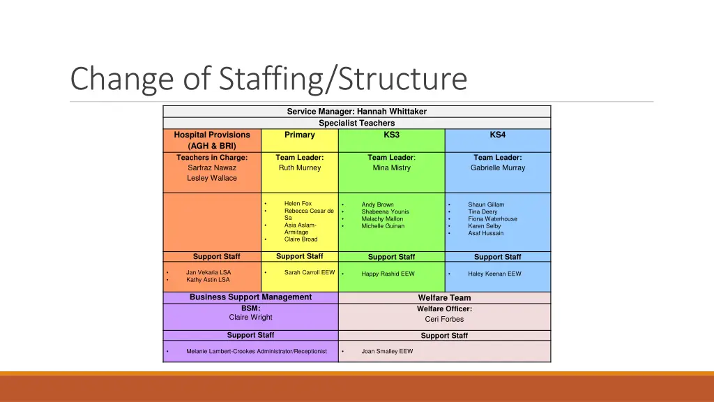 change of staffing structure