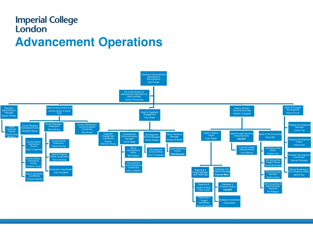 advancement operations