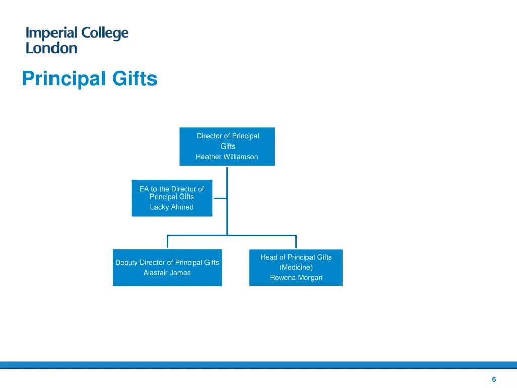 principal gifts