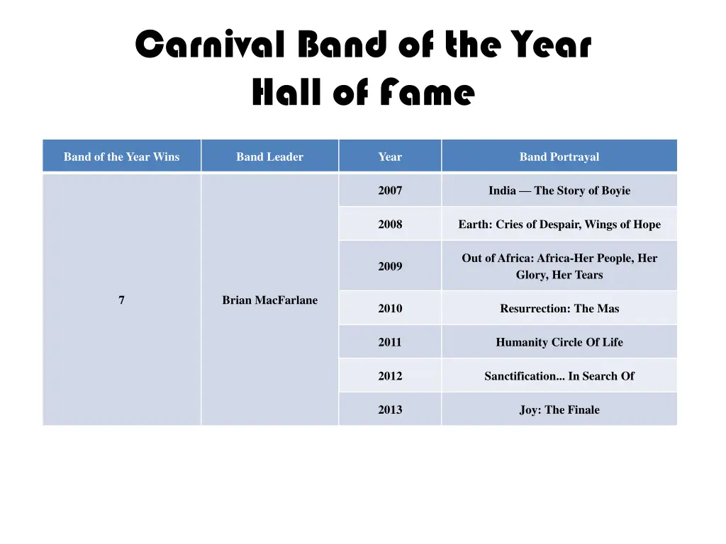 carnival band of the year hall of fame 1