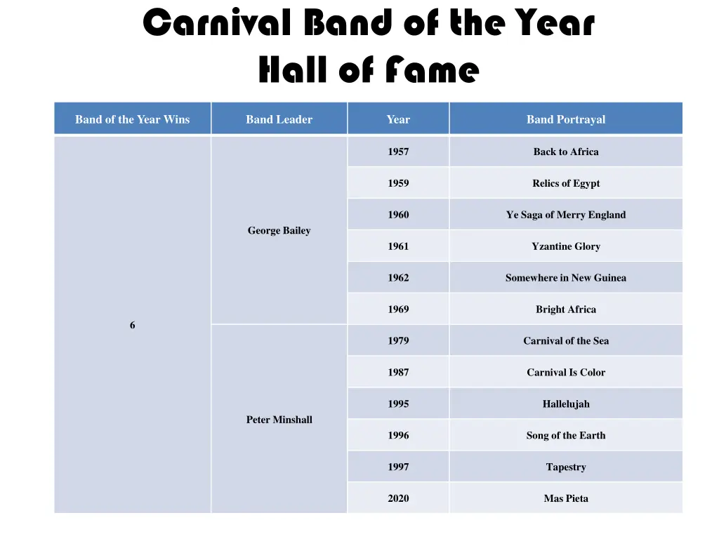 carnival band of the year hall of fame 2