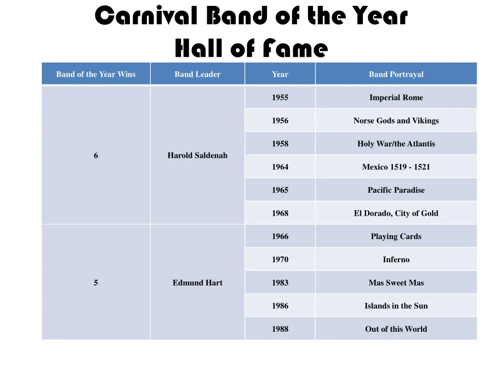 carnival band of the year hall of fame 3