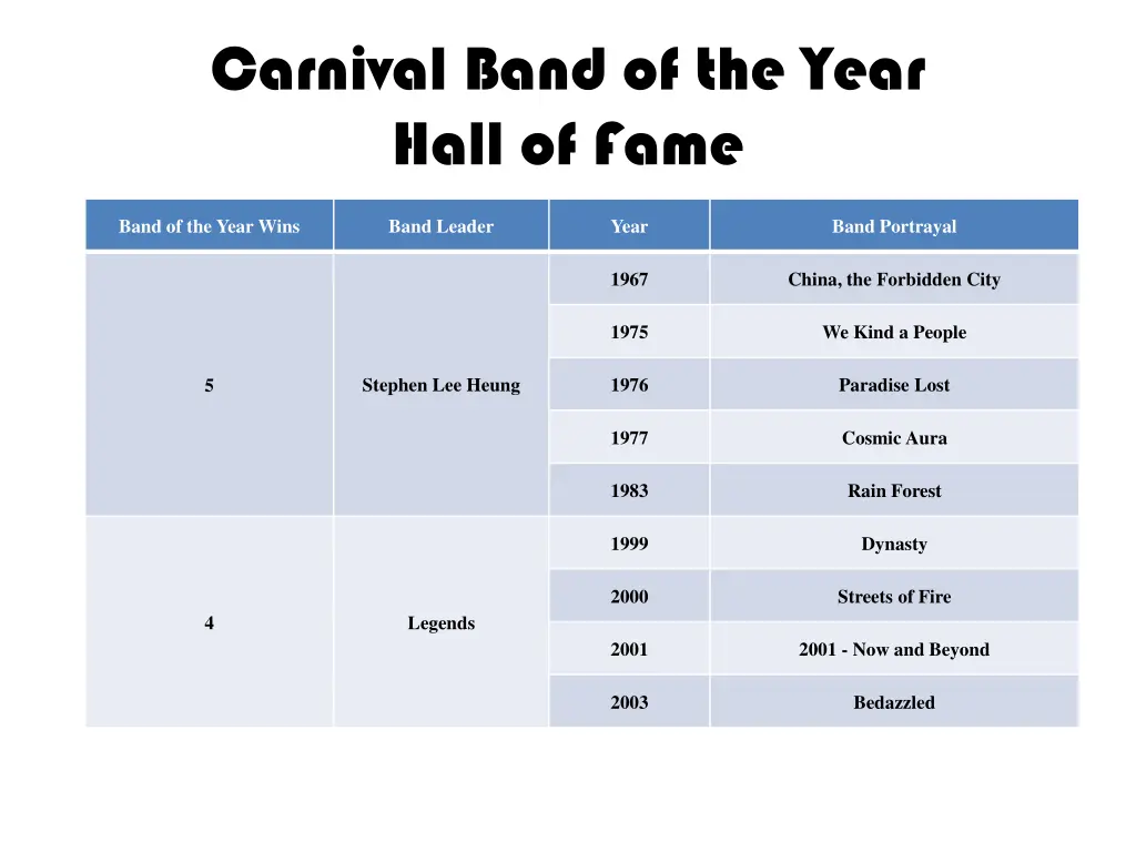 carnival band of the year hall of fame 4