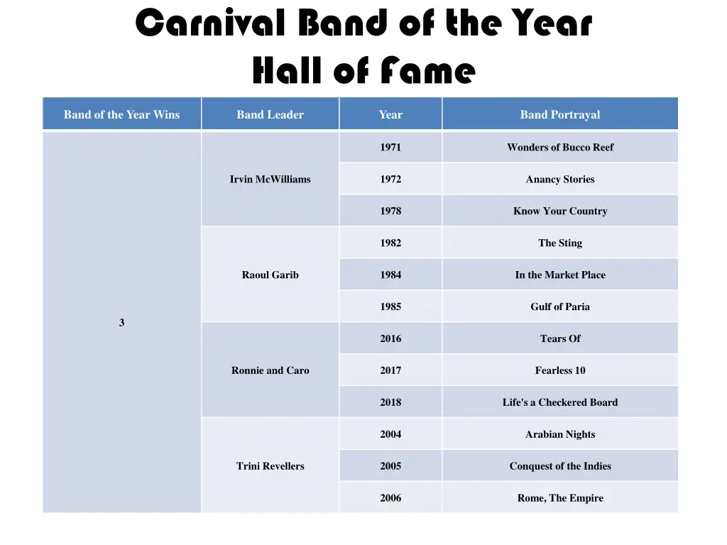 carnival band of the year hall of fame 5