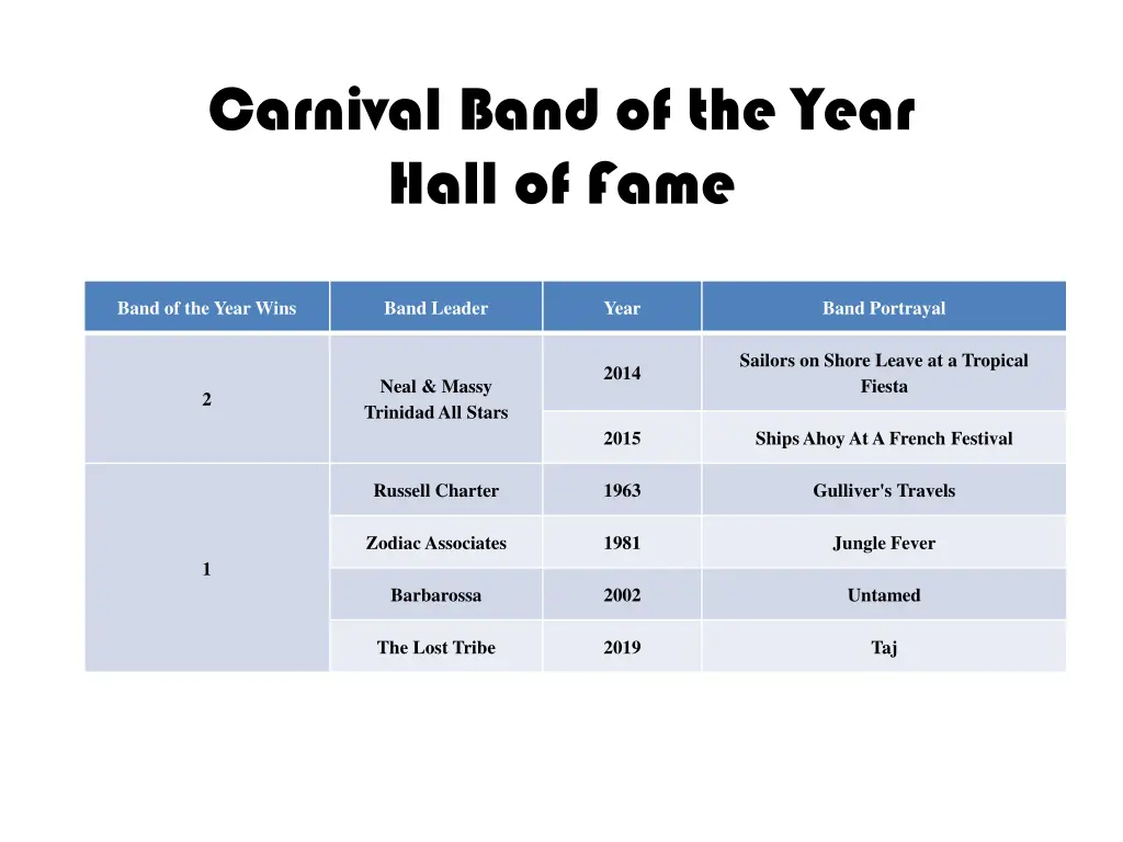 carnival band of the year hall of fame 6