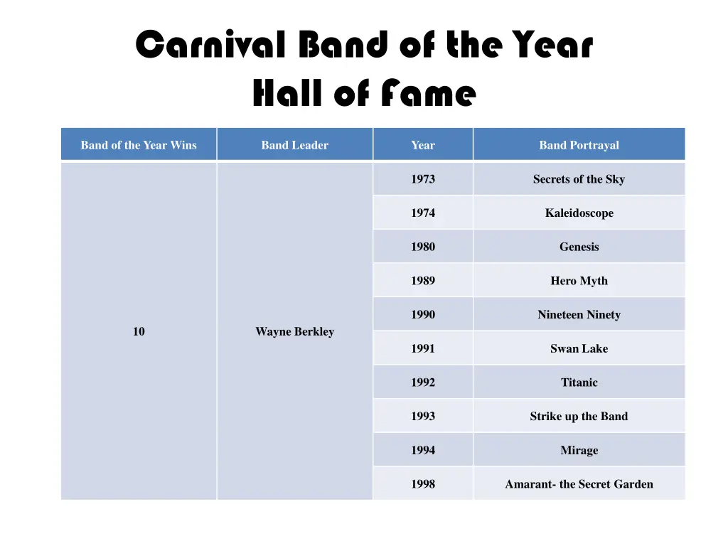 carnival band of the year hall of fame