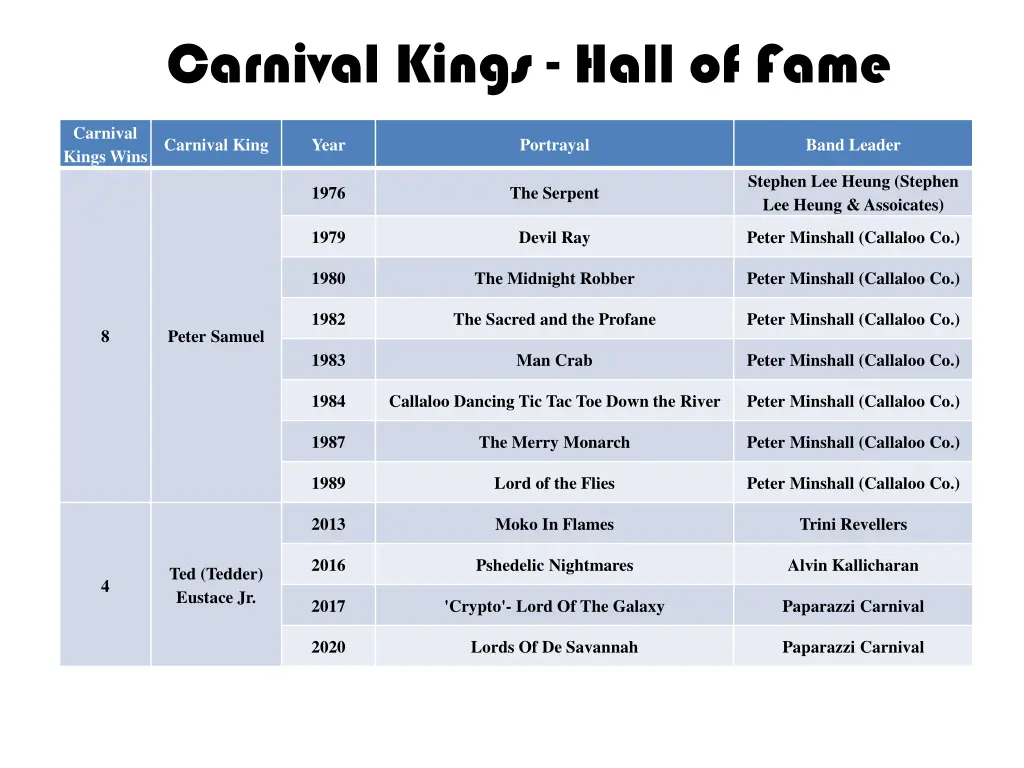 carnival kings hall of fame 1