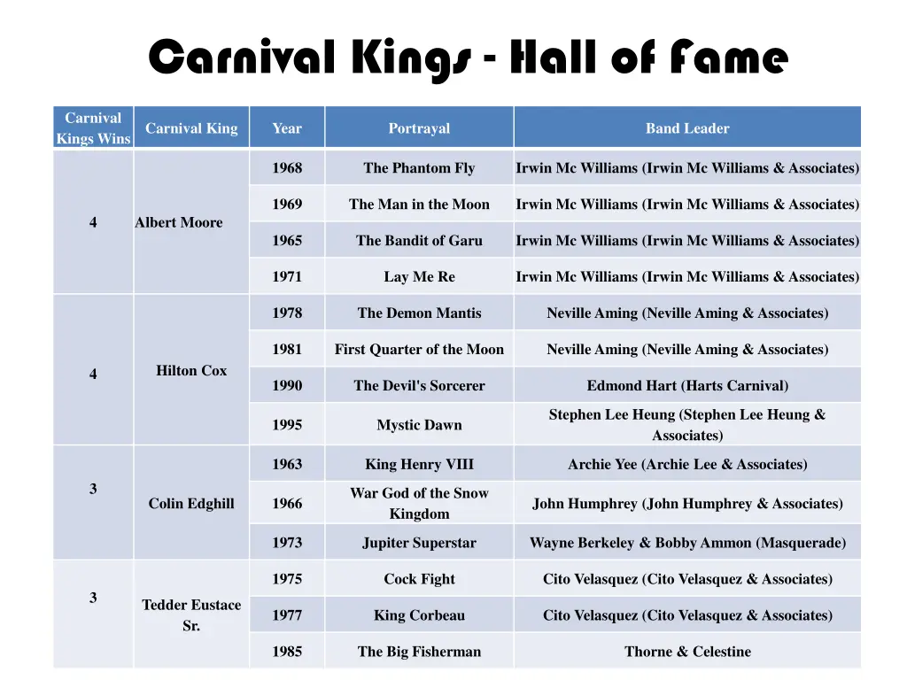 carnival kings hall of fame 2