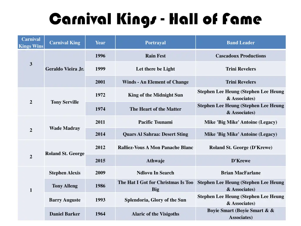 carnival kings hall of fame 3