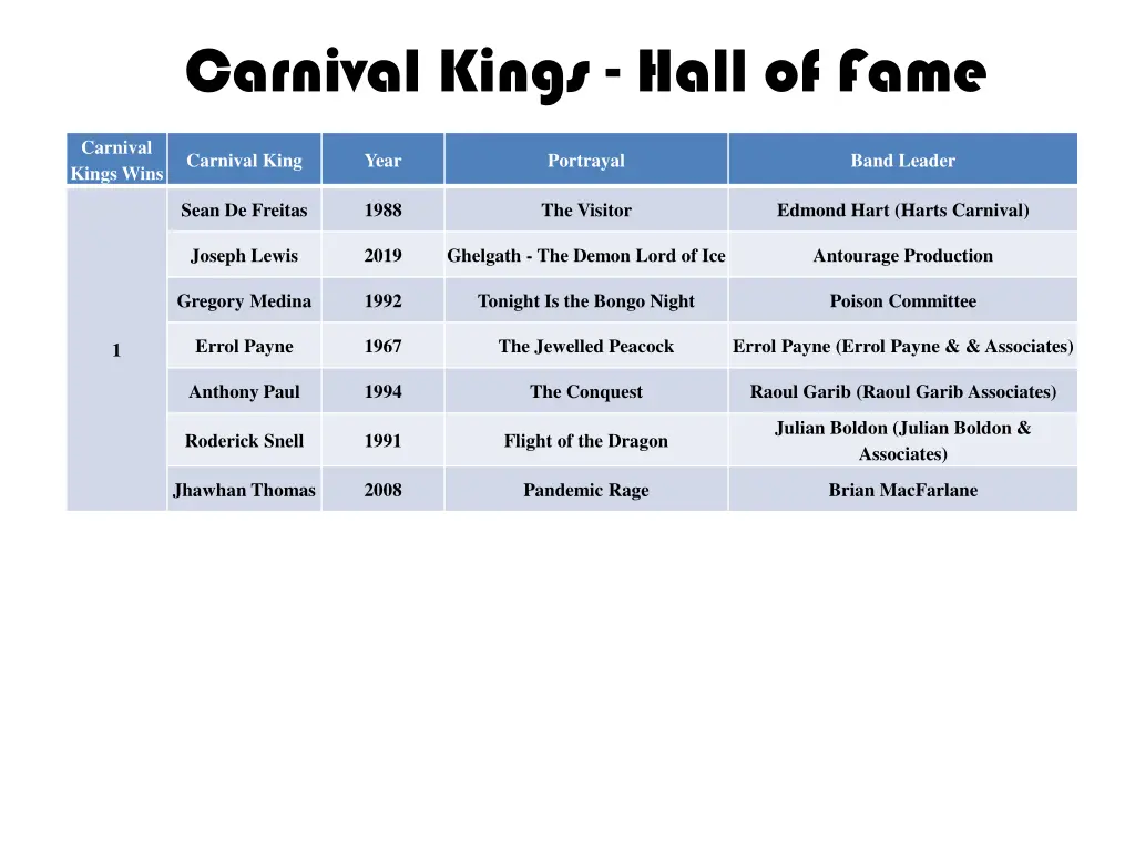 carnival kings hall of fame 4