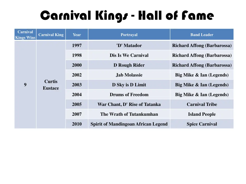 carnival kings hall of fame