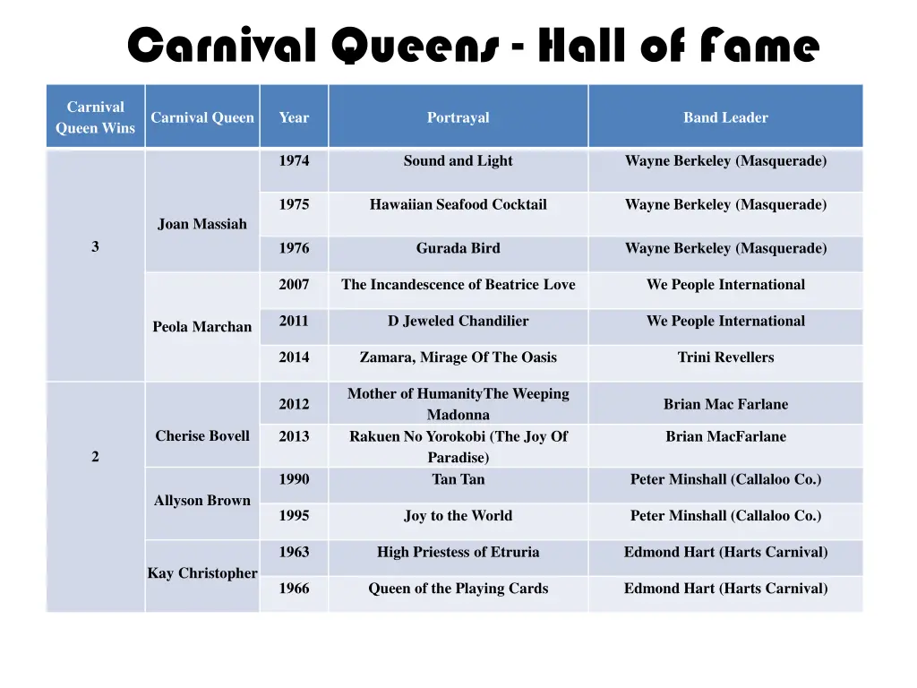 carnival queens hall of fame 1