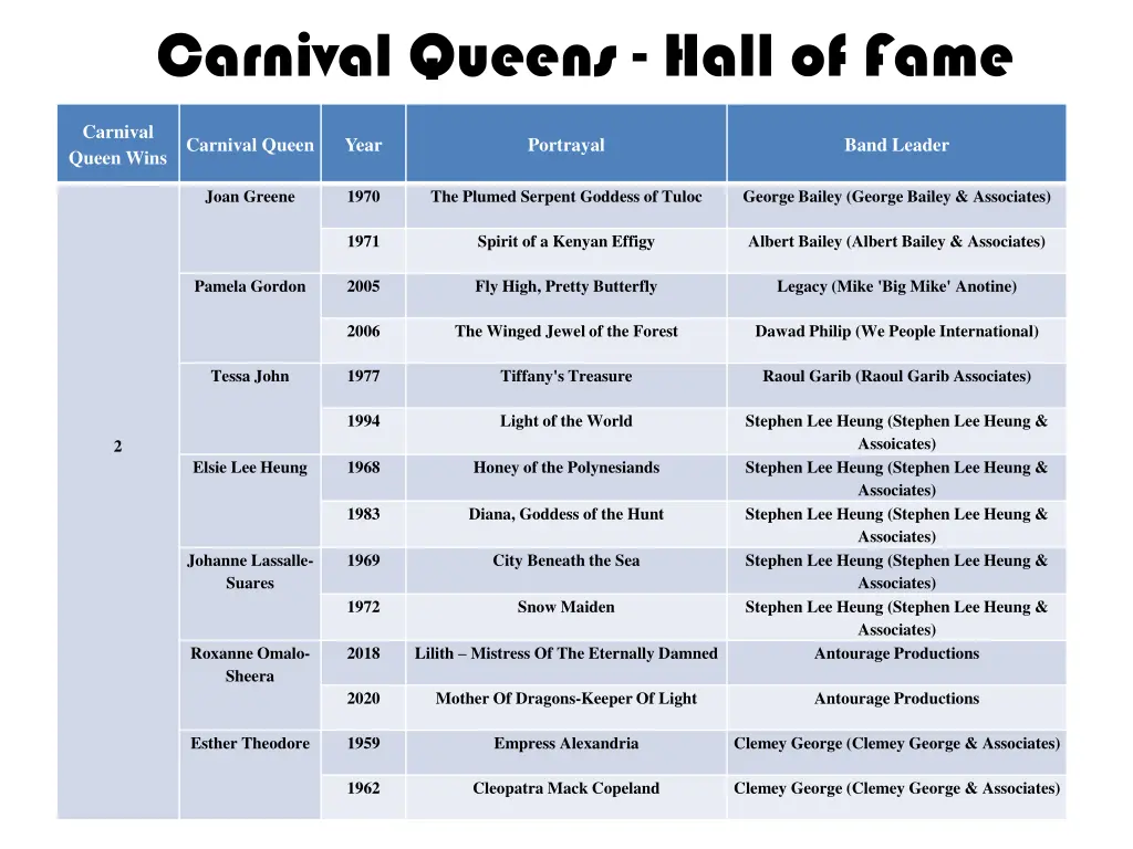 carnival queens hall of fame 2