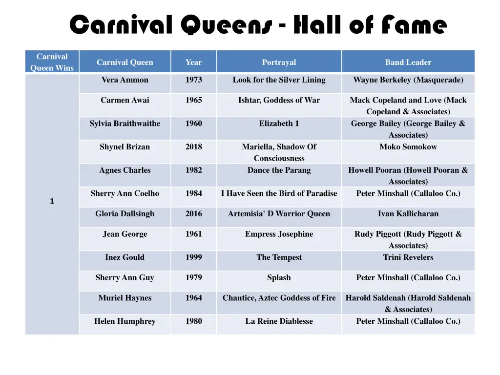 carnival queens hall of fame 3