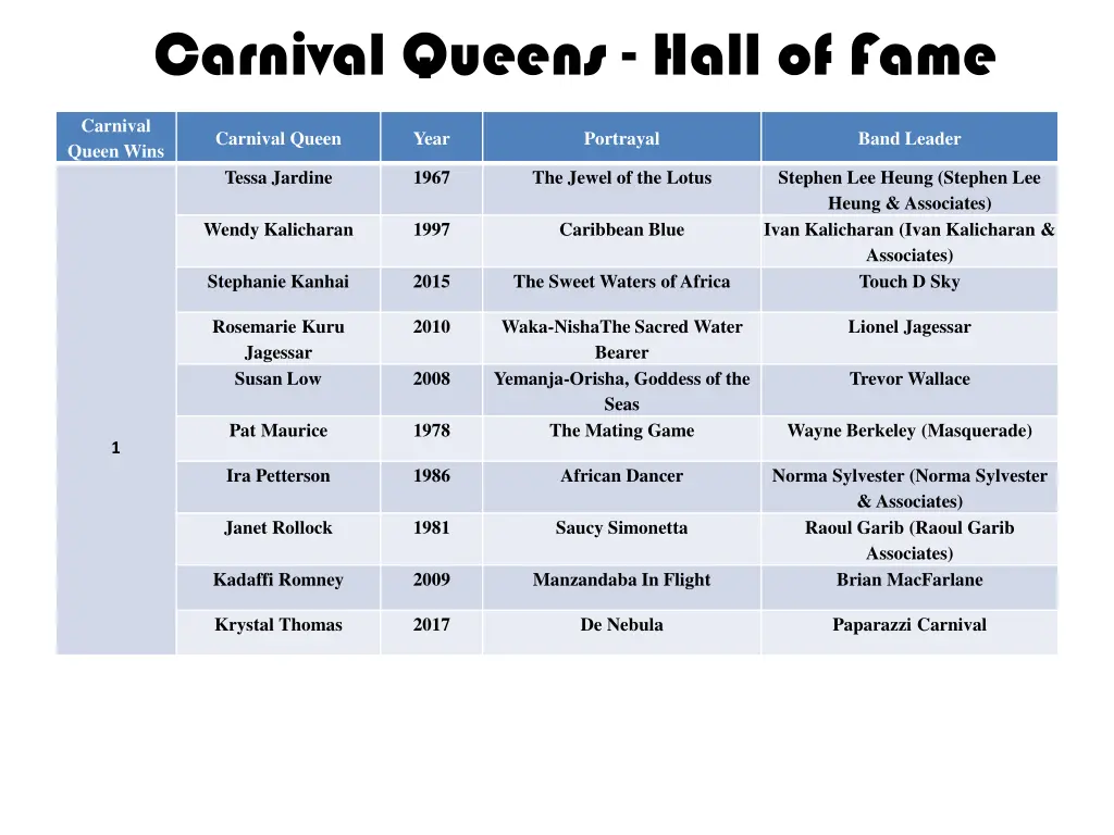 carnival queens hall of fame 4