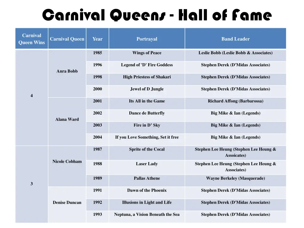 carnival queens hall of fame