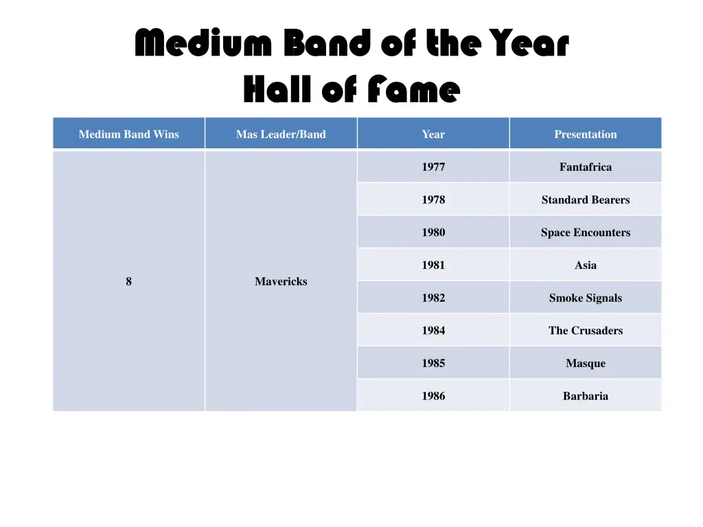 medium band of the year medium band of the year 1