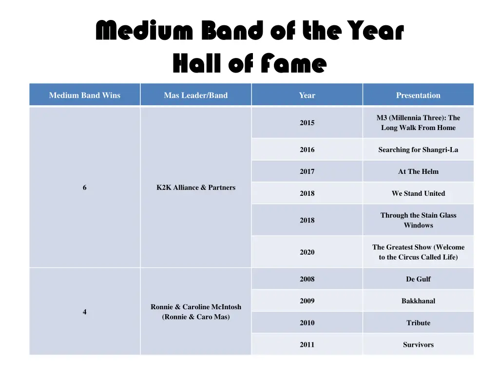 medium band of the year medium band of the year 2