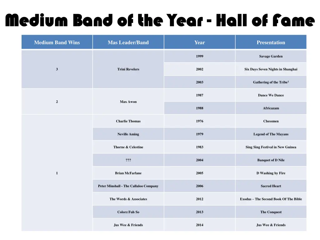 medium band of the year medium band of the year 3