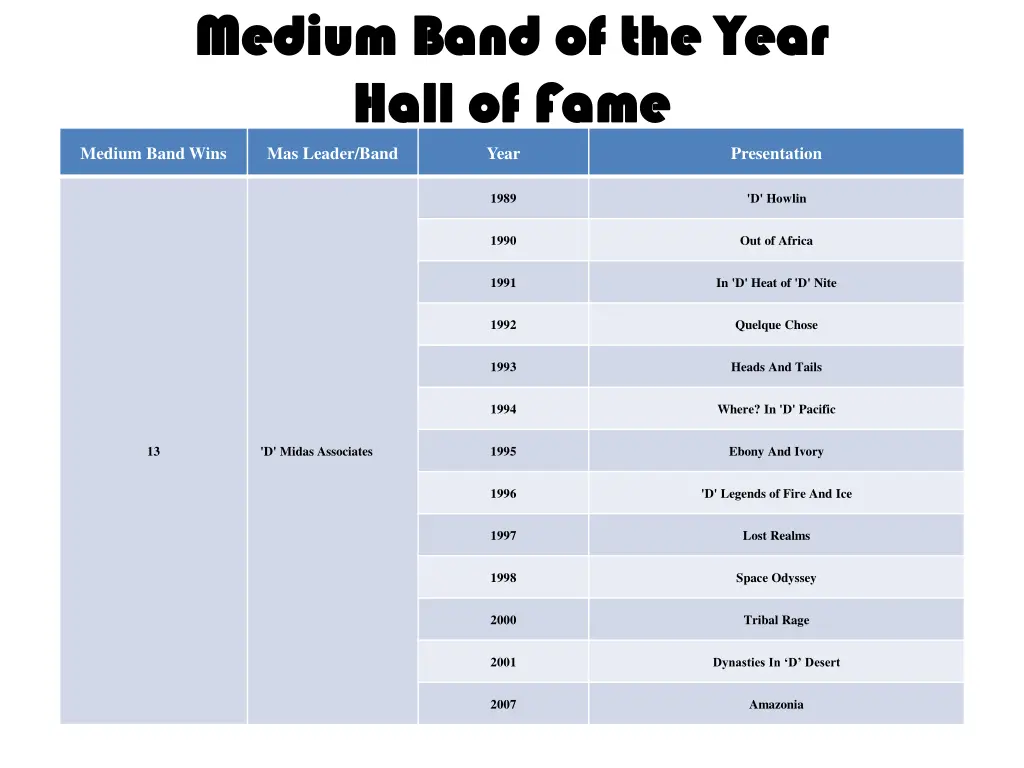 medium band of the year medium band of the year