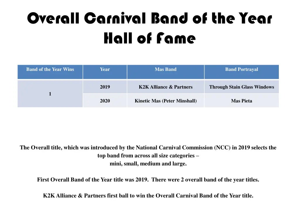 overall carnival band of the year hall of fame