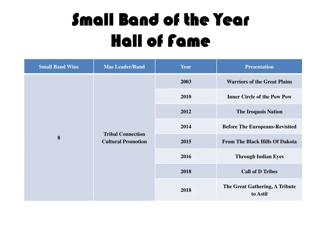 small band of the year small band of the year 1