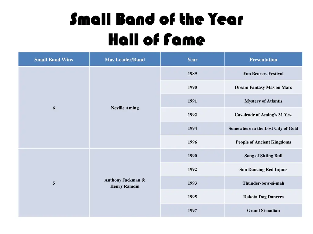 small band of the year small band of the year 2