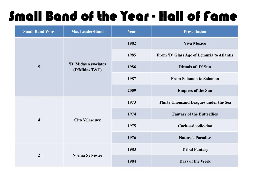 small band of the year small band of the year 3