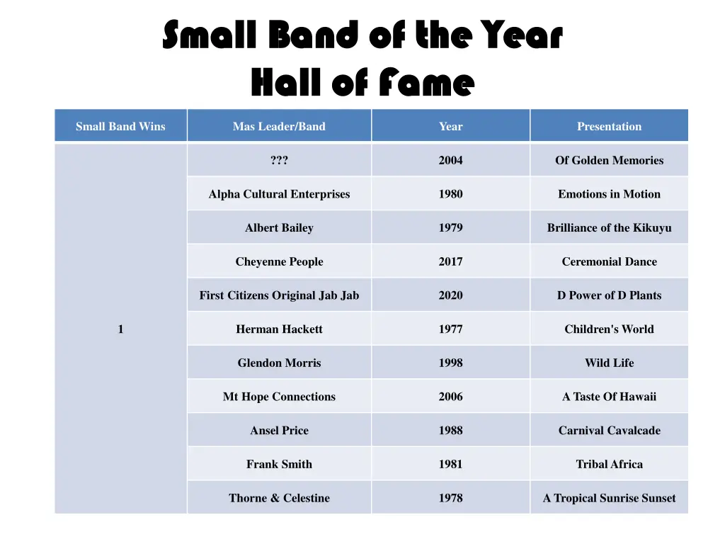 small band of the year small band of the year 4