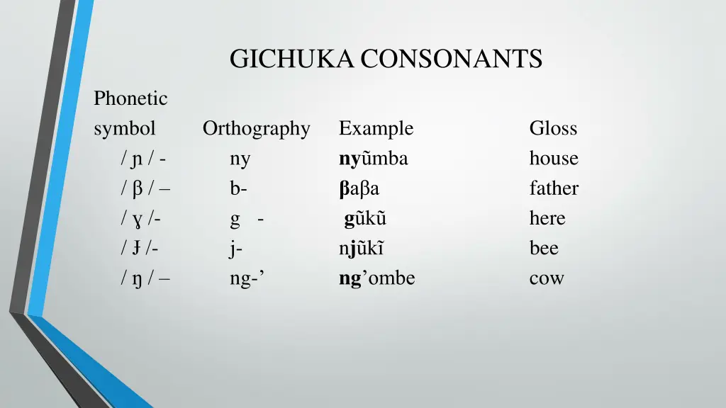 gichuka consonants 1