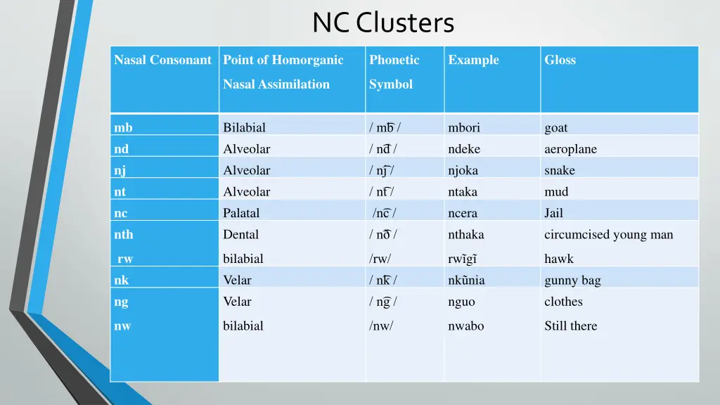 nc clusters