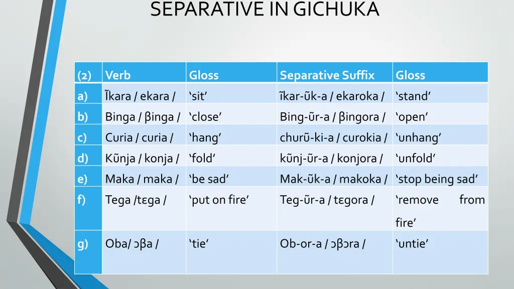 separative in gichuka