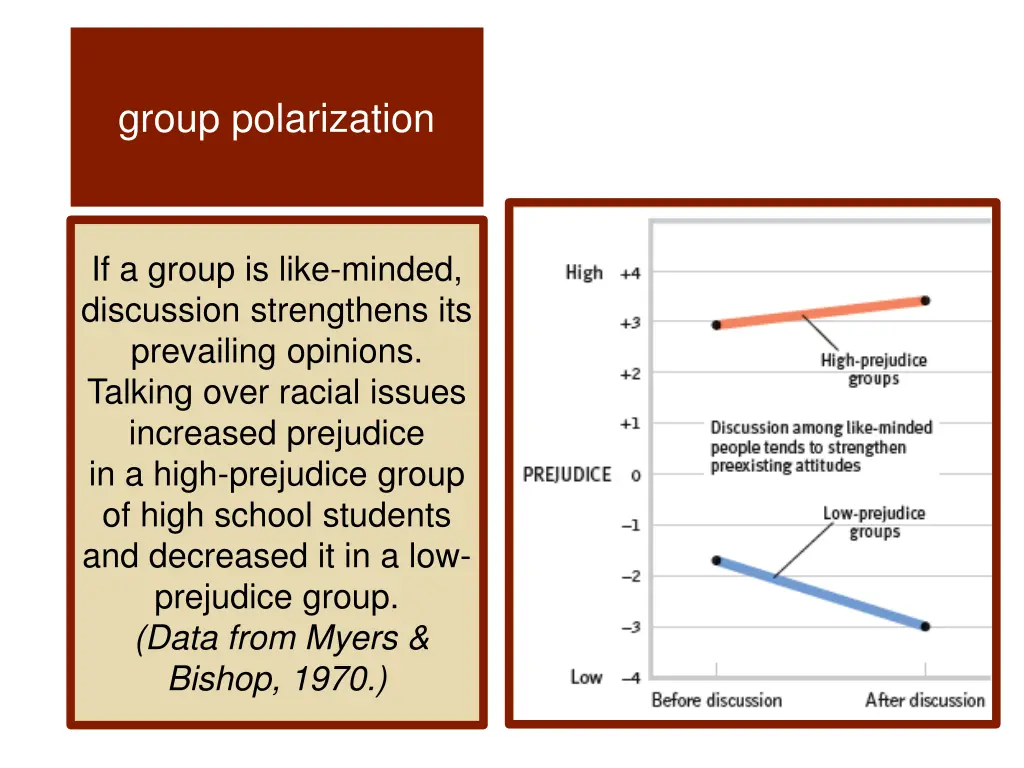 group polarization