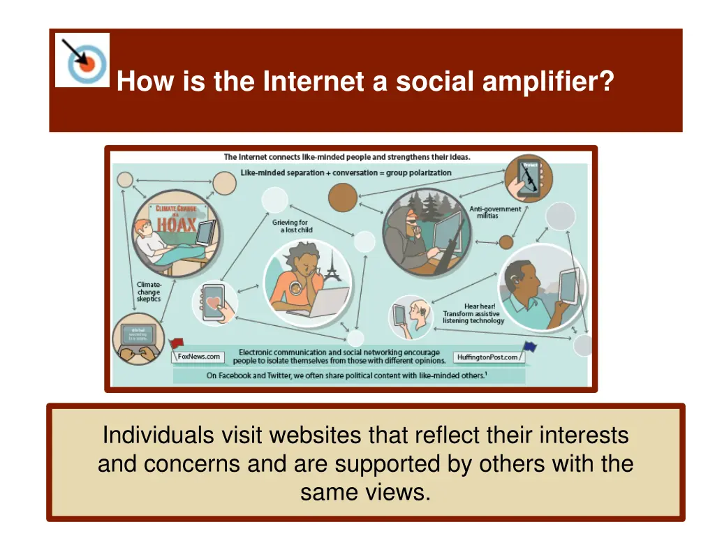 how is the internet a social amplifier