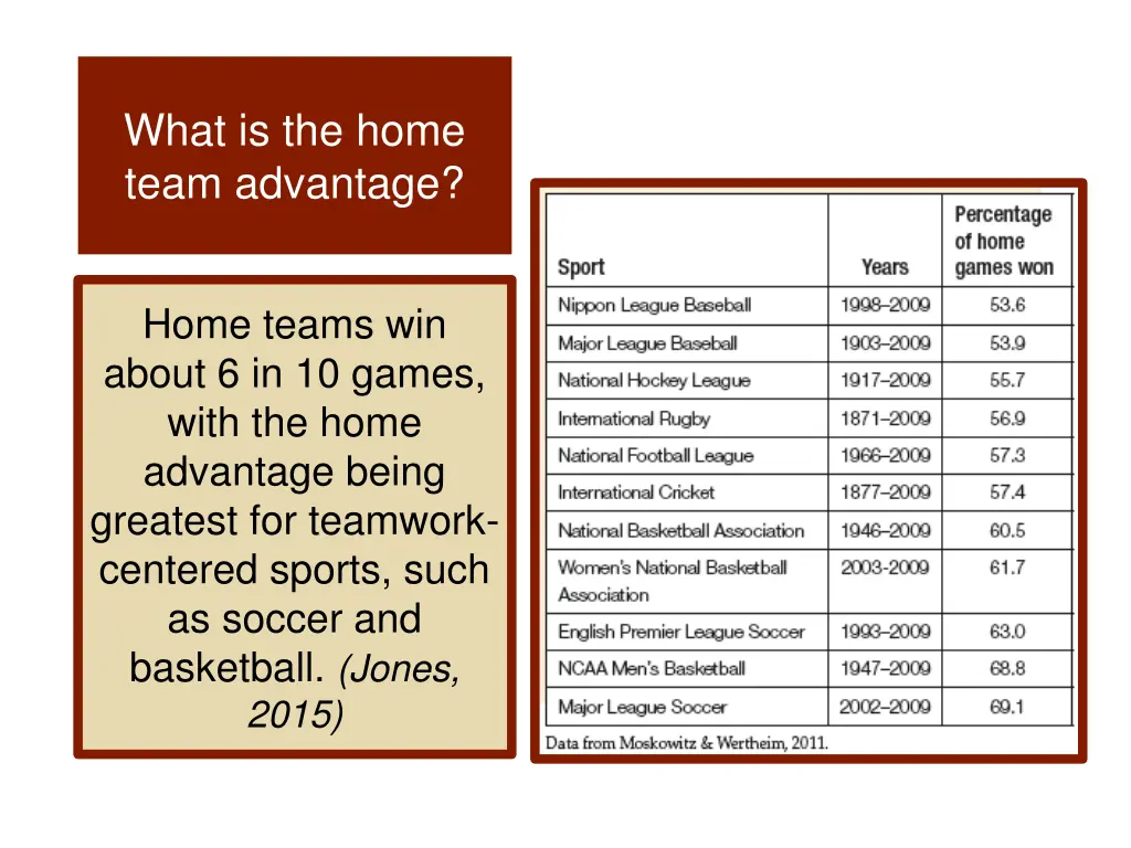 what is the home team advantage