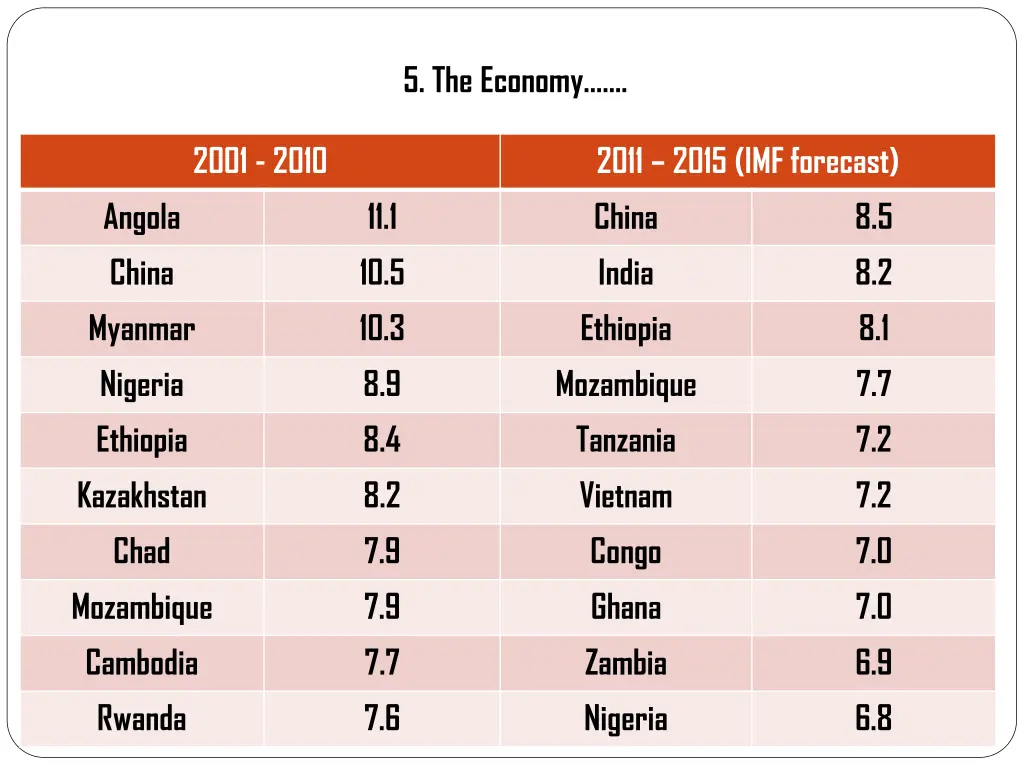 5 the economy