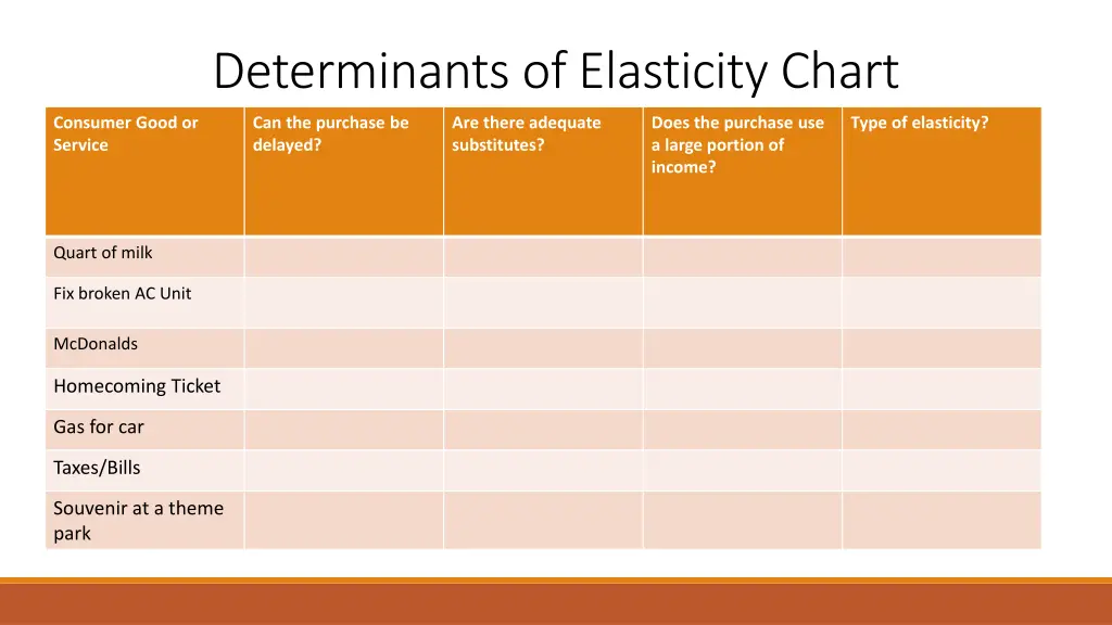 determinants of elasticity chart