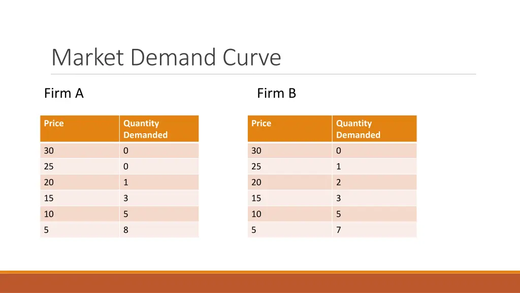 market demand curve