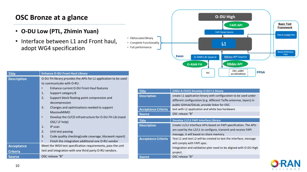 osc bronze at a glance 3