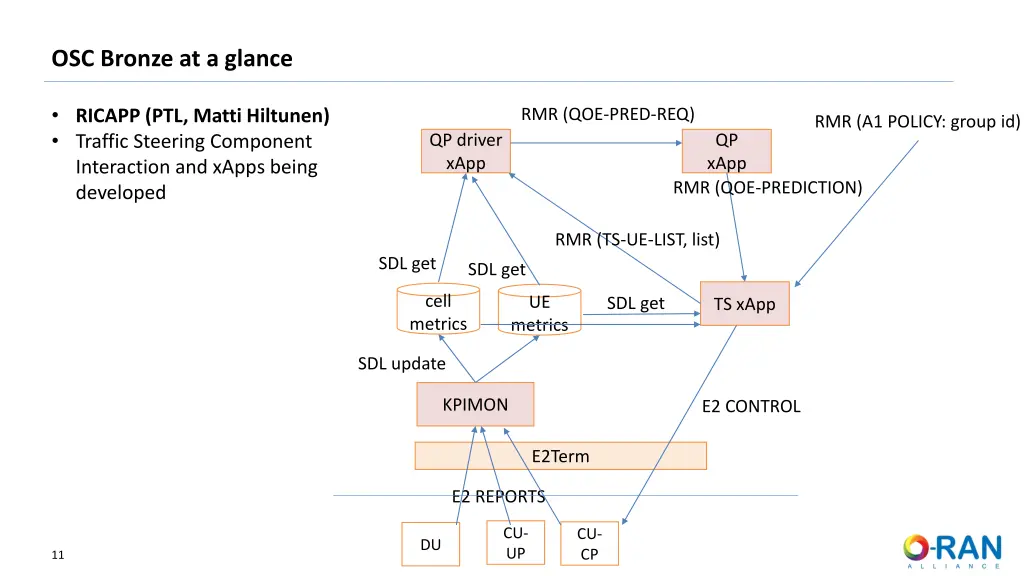 osc bronze at a glance 4